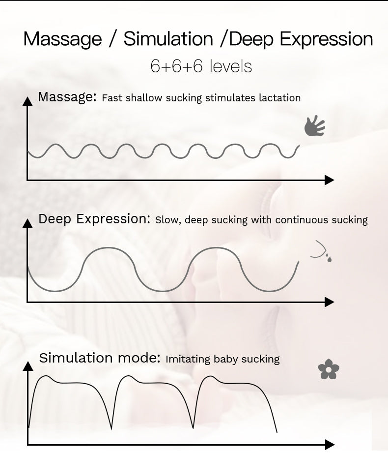 Youha The One Double Electric Breast Pump