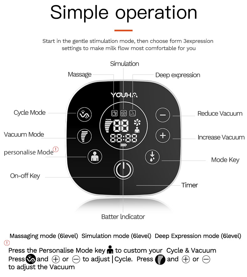 Youha The One Double Electric Breast Pump
