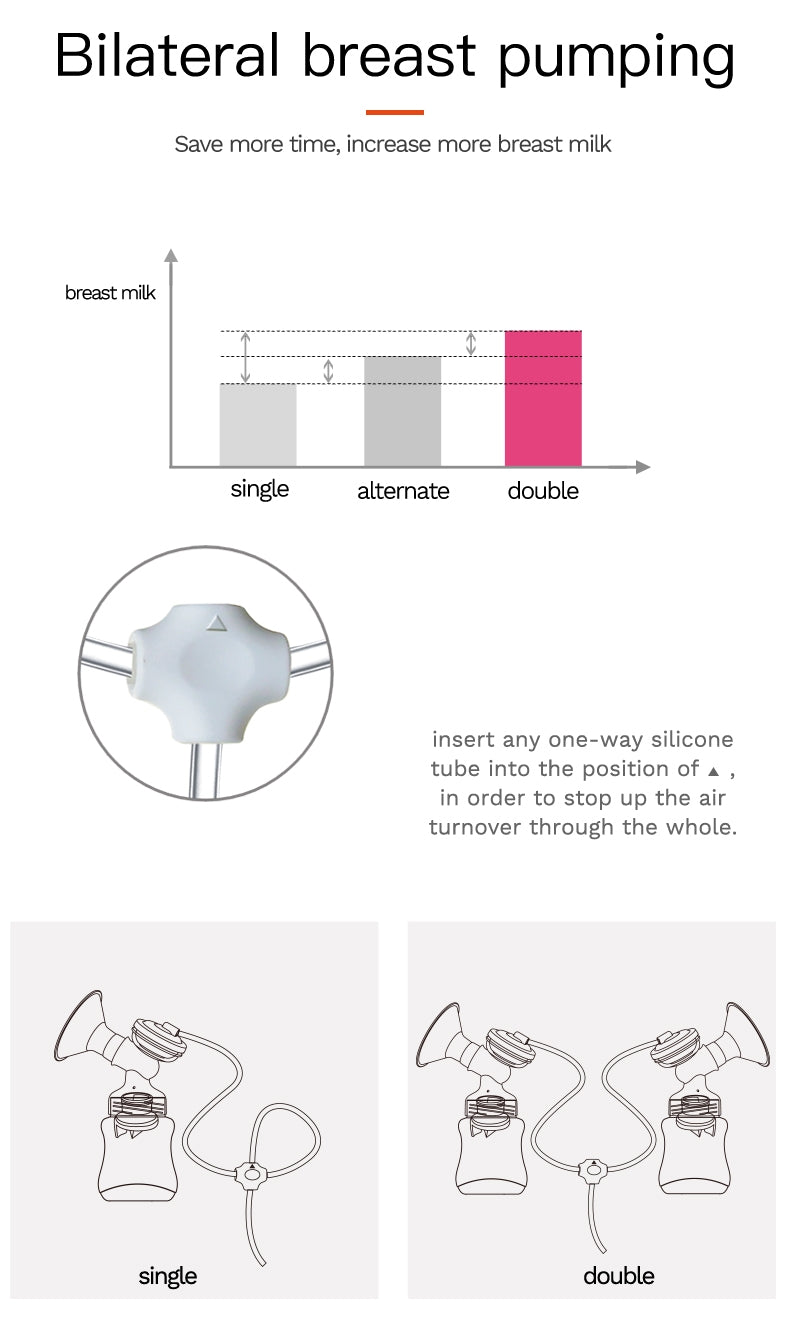 Youha The One Double Electric Breast Pump