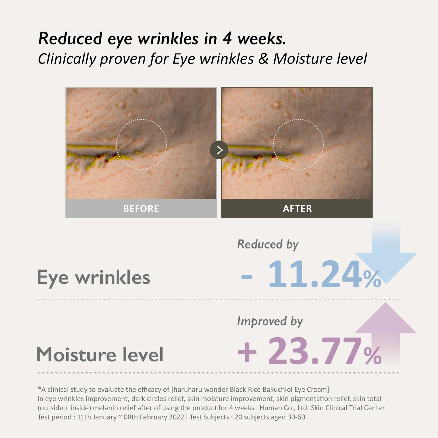 haruharu wonder Black Rice Bakuchiol Eye Cream, 20ml (Exp 05/28)