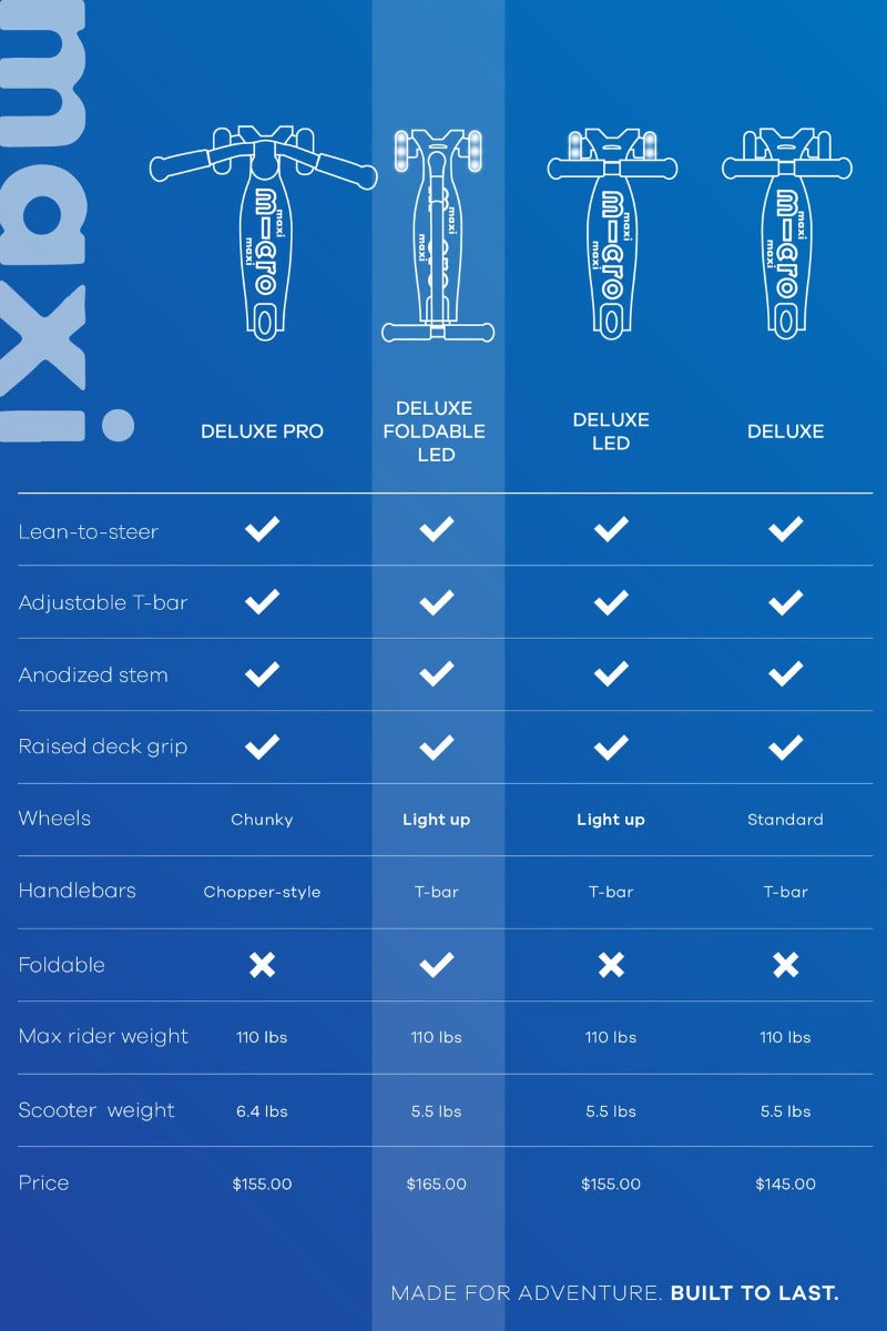 Micro Maxi Deluxe Foldable Scooter (LED Wheels) (5 Colours)