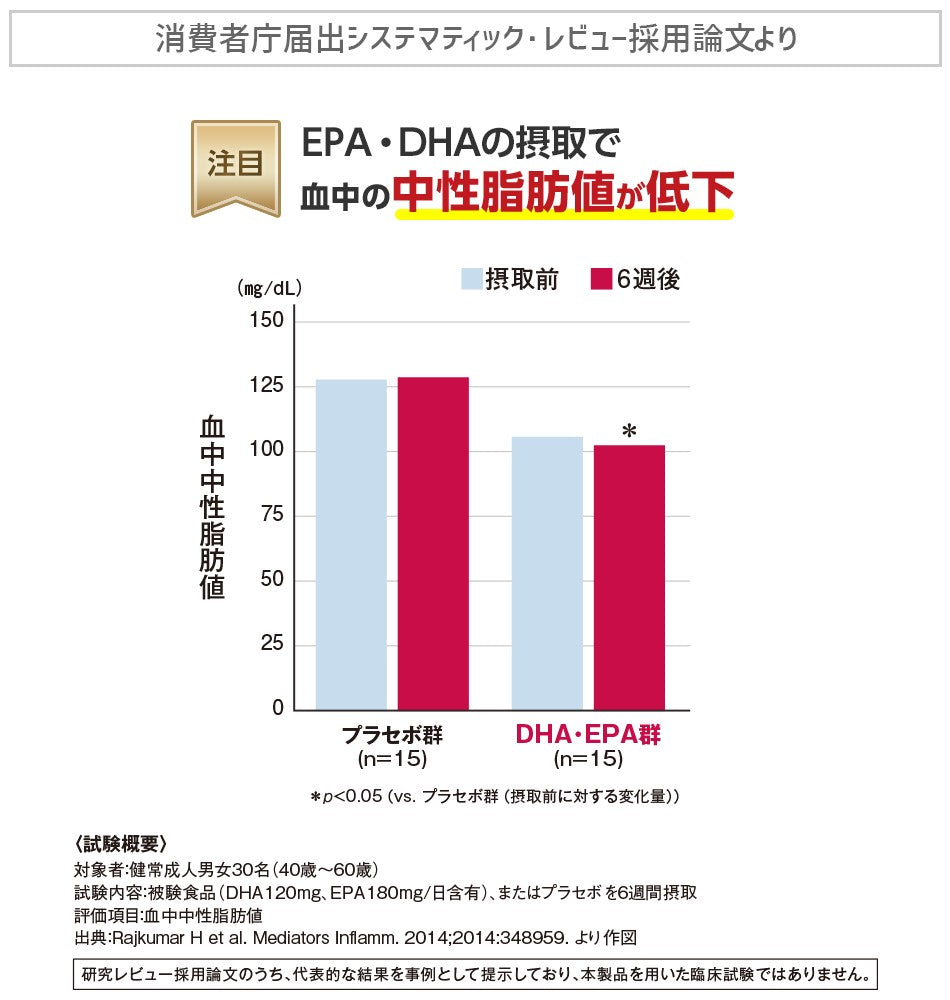 DHC EPA Supplements with DHA, 60 Caps for 20 Days (Exp 05/26)