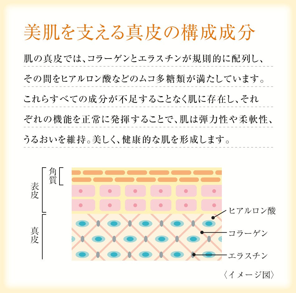 DHC Nameraka Hatomugi Plus Beauty Supplements, 120 Caps for 30 Days (Exp 12/26)