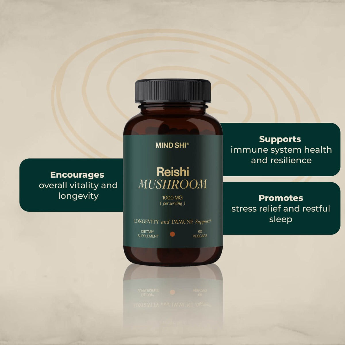 Mind Shi Reishi Mushroom 1000mg, 60 Veg Caps (Exp 02/27)