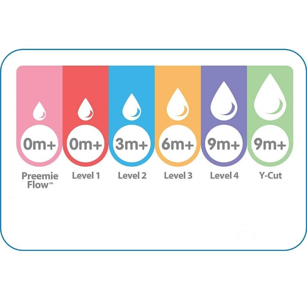 Dr. Brown’s Natural Flow Options+ PLUS Wide-Neck Nipple, 2pk (5 Sizes)