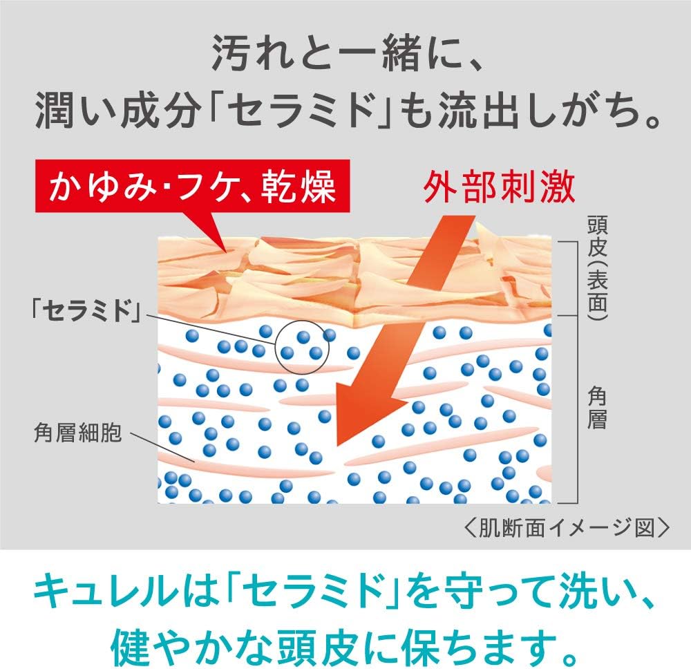 Curel Intensive Moisture Care Shampoo, 420ml (Exp 01/28)