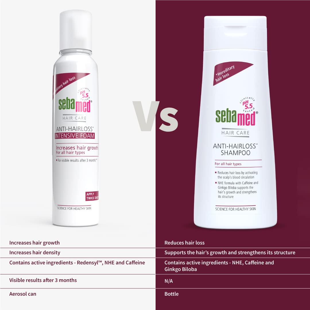 Sebamed Anti-Hairloss Intensive Foam, 70ml (Exp 02/26)