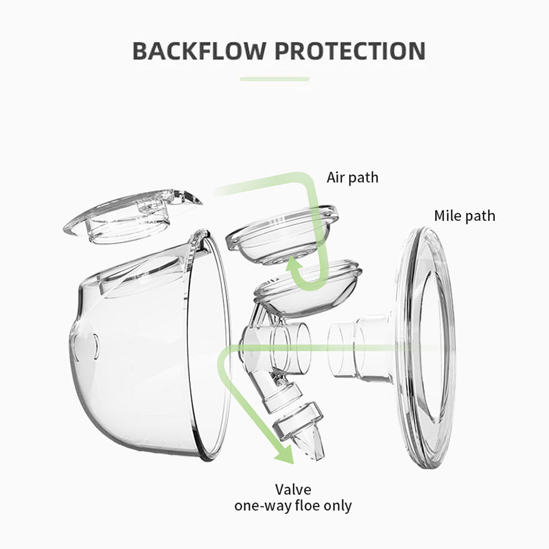 Youha The One Express PLUS Collection Cups Set for Medela/Spectra/Avent/Youha/Cimilire (2 Sizes)