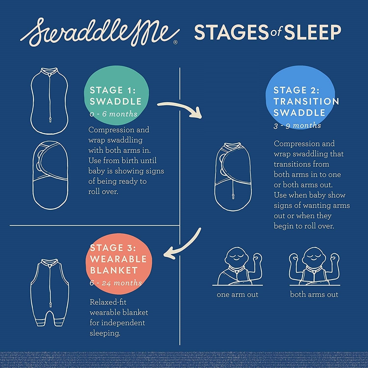Summer Infant SwaddleMe Arms Free Convertible Swaddle (1pk), XL (6-9m) - Lil Off Roader
