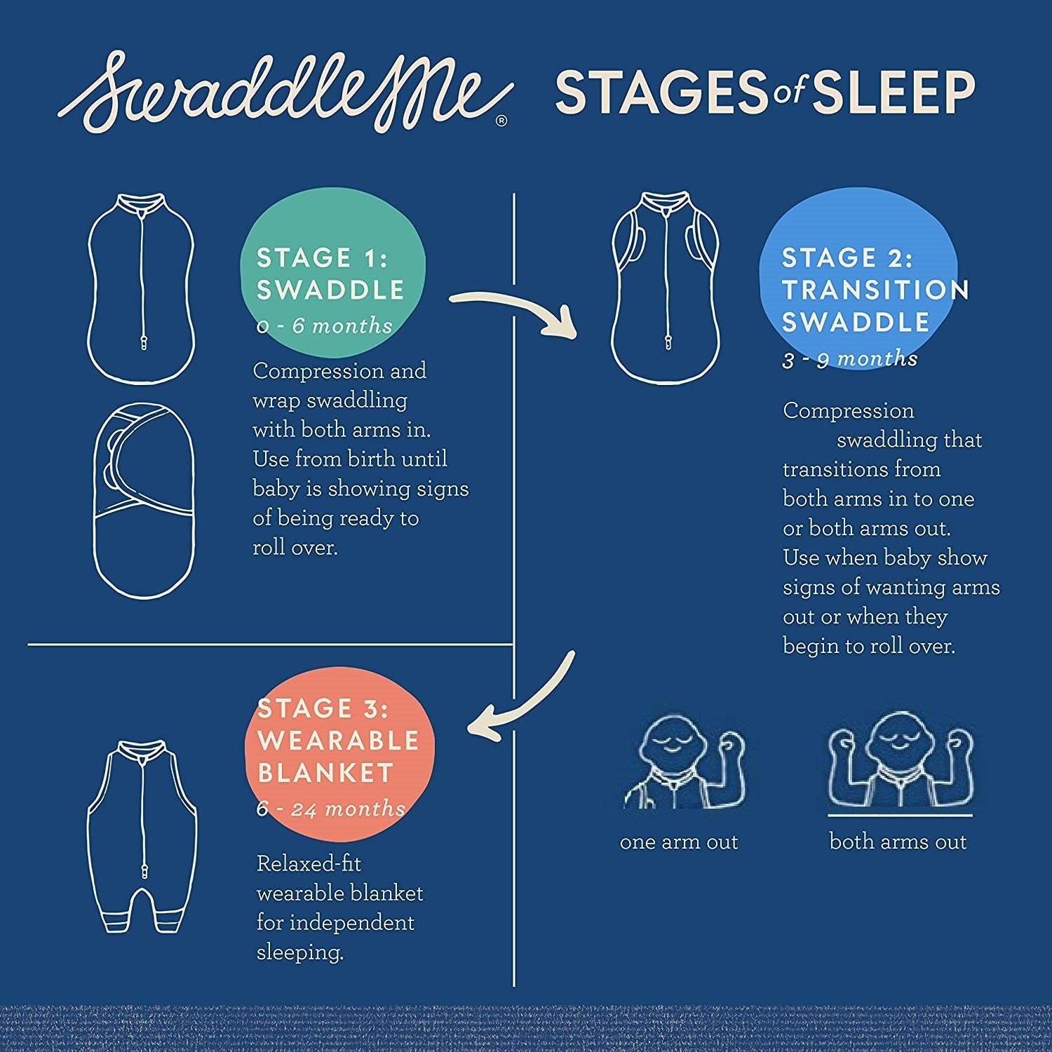 Summer Infant SwaddleMe Arms Free Convertible Pod, 2pk – Large 3-6m