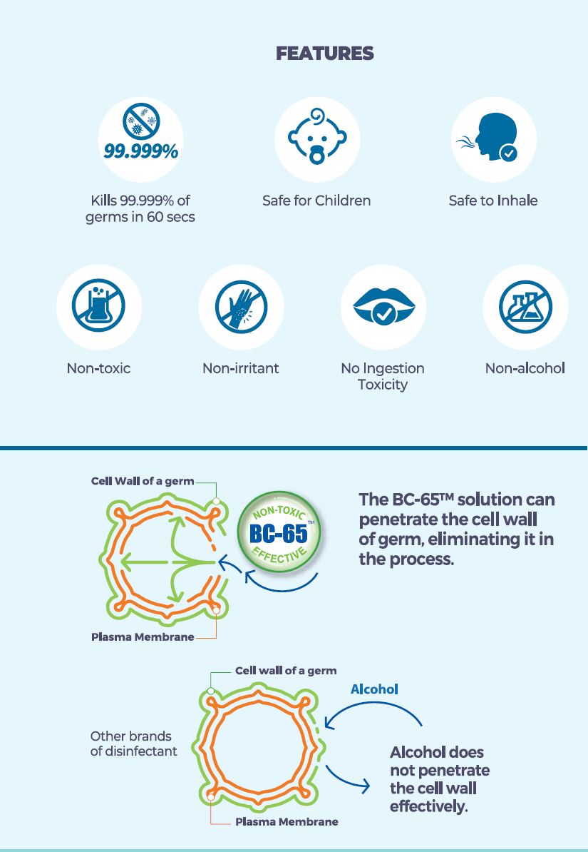 BioCair Classic 250 Aerial Disinfection Bundle (Exp 05/26)