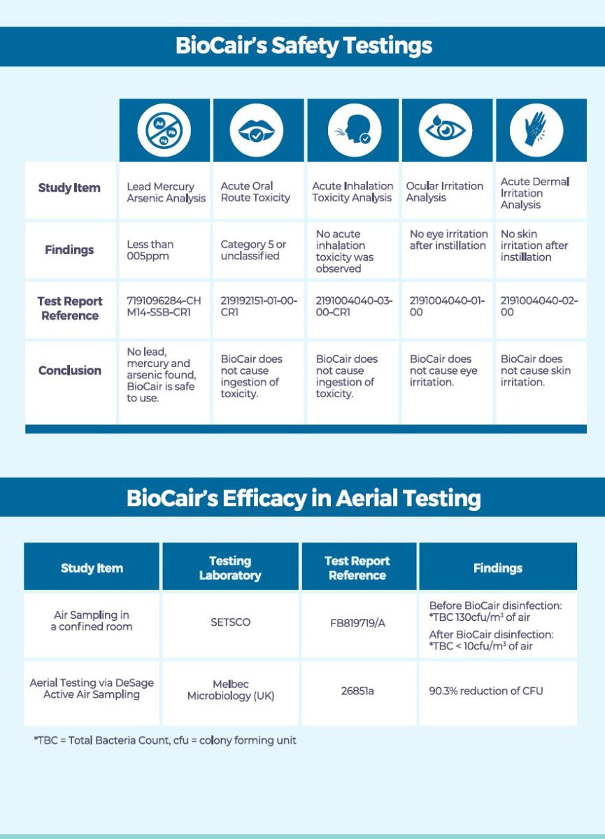 BioCair Classic 250 BioActive Anti HFMD Aerial Disinfection Bundle (Exp 05/26)
