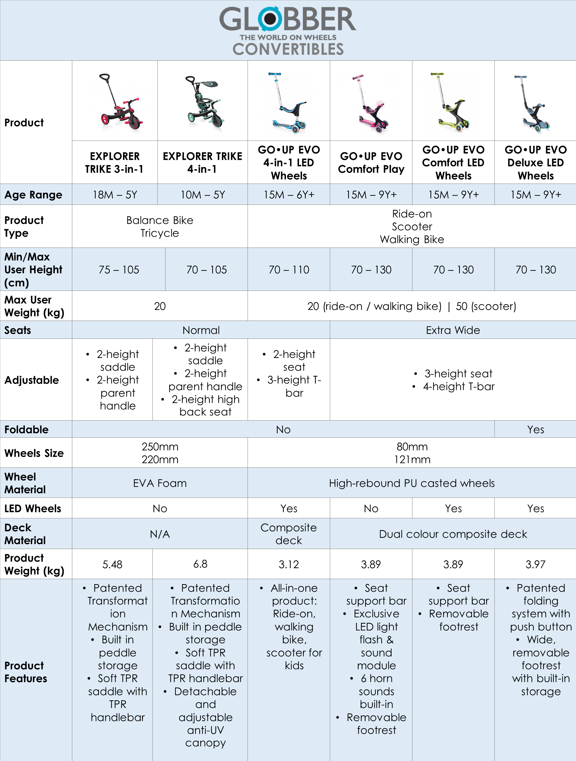 Globber GO•UP Deluxe Convertible Foldable Scooter (LED wheels) - 5 Colours