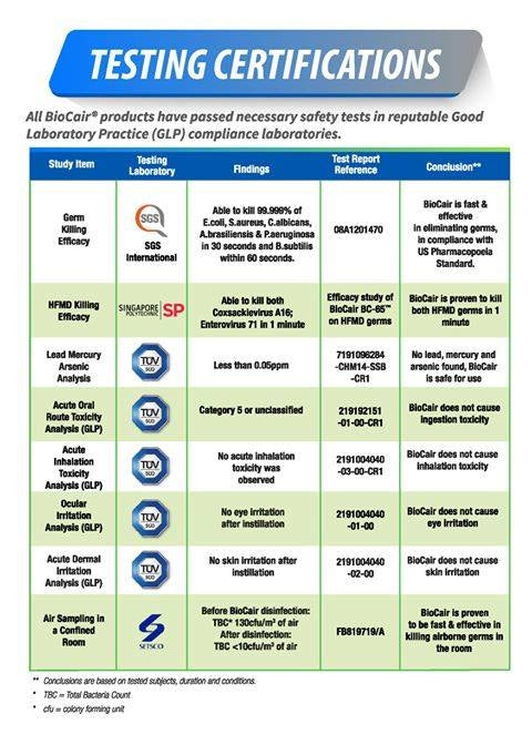 BioCair Disinfectant Pocket Spray, 50ml - exp 02/26