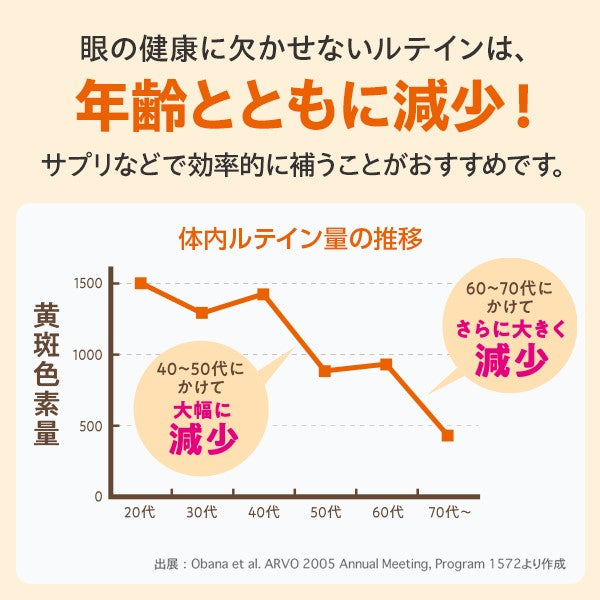 DHC Lutein Blue Light Protection Supplement, 60 caps for 60 days (Exp 01/28)