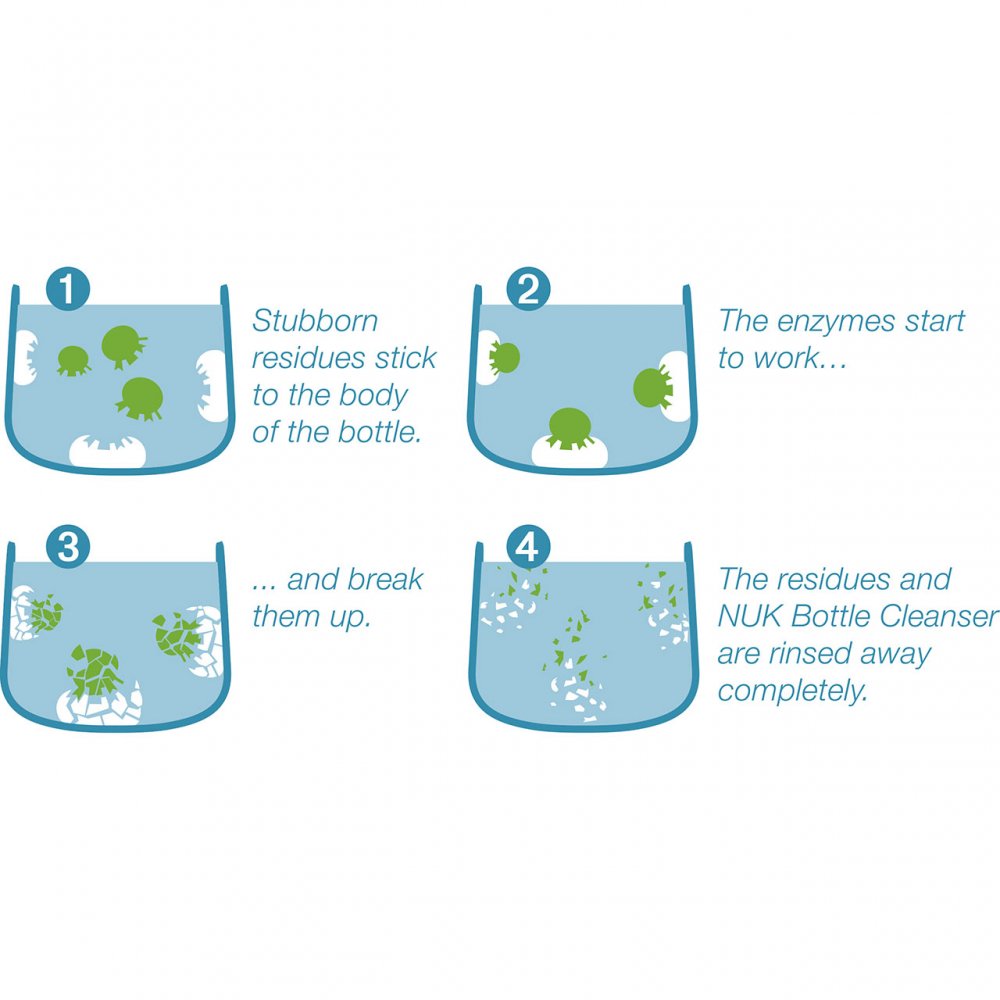 NUK Bottle Cleanser Liquid, 500ml (Exp 02/27)