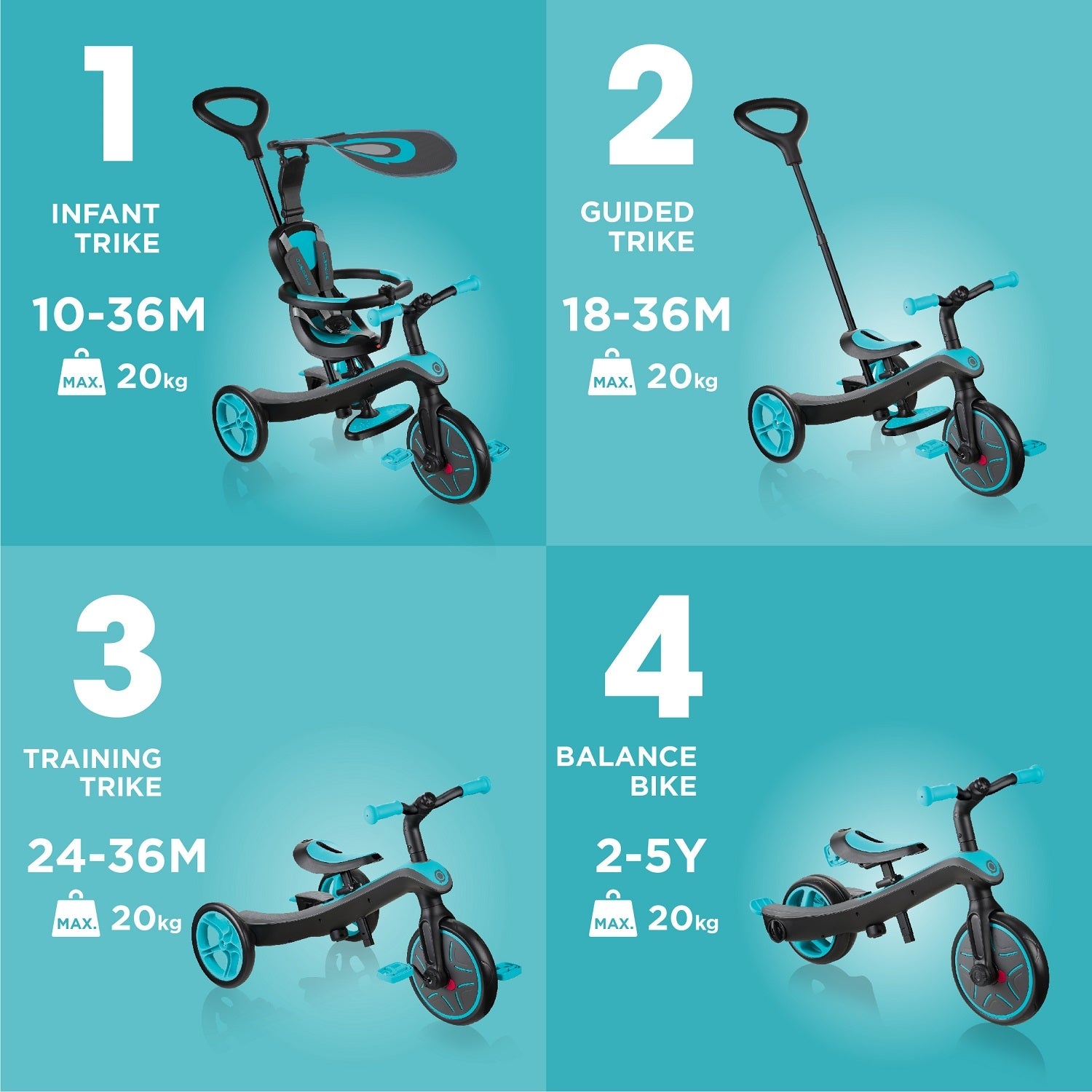 Globber Explorer Trike 4 in 1 - V3 (4 Colours)