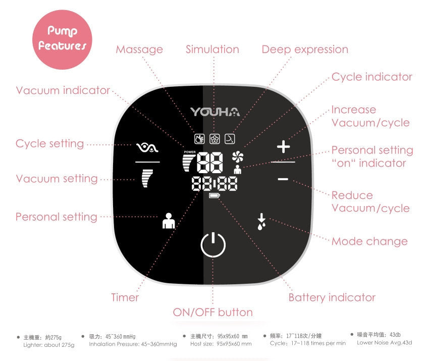 Youha The One Double Electric Breast Pump