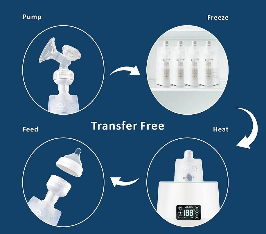 Youha The One Breast Milk Storage Bags, 210ml (40pcs)