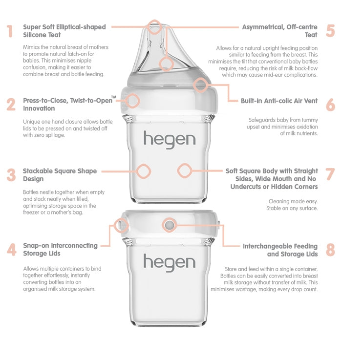 Hegen Milk Bottle Teat (2-pack) (5 Types)