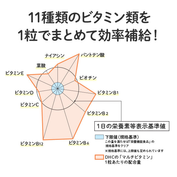 DHC Multi-Vitamins Supplement, 60 Capsules for 60 Days (Exp 12/26)