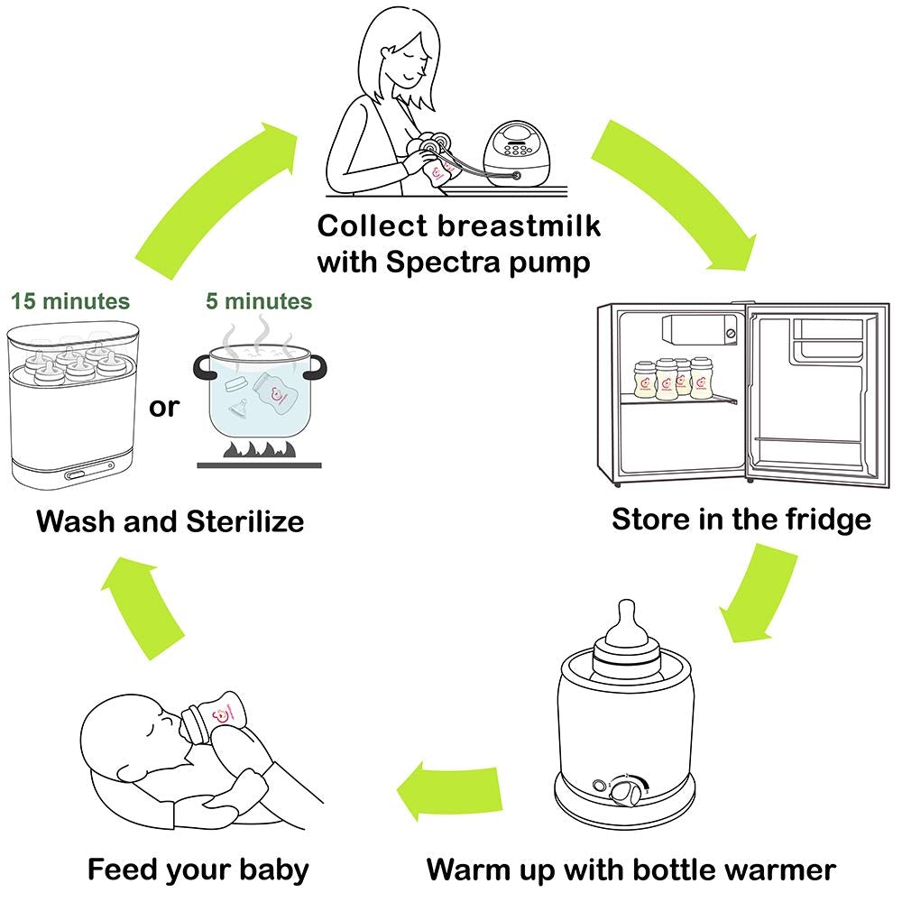 Nenesupply Wide Mouth Feeding Bottle (280ml/9oz) (2pk)