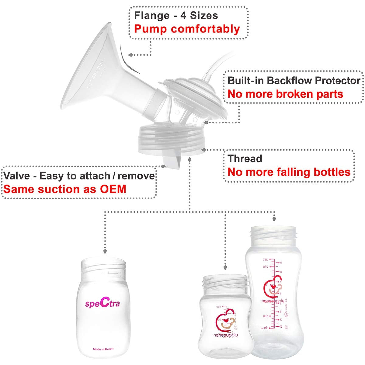 Nenesupply GentleFit Breast Shield for Spectra (2pc) (4 Sizes)