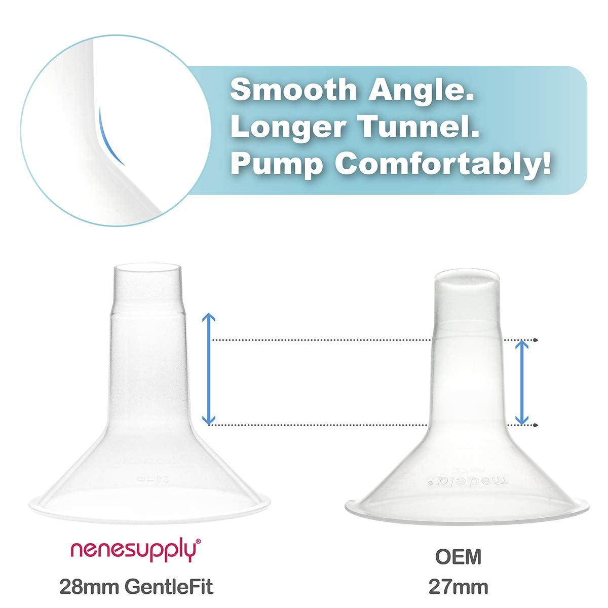 Nenesupply GentleFit Breast Shield for Medela (2pc) (3 Sizes)