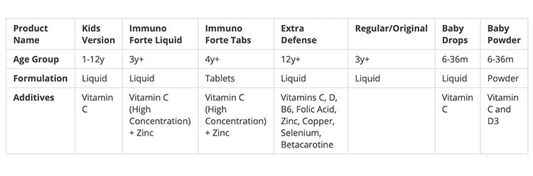 Sambucol Immuno Forte Effervescent for 4Y+, 15 Tabs (Exp 03/26)