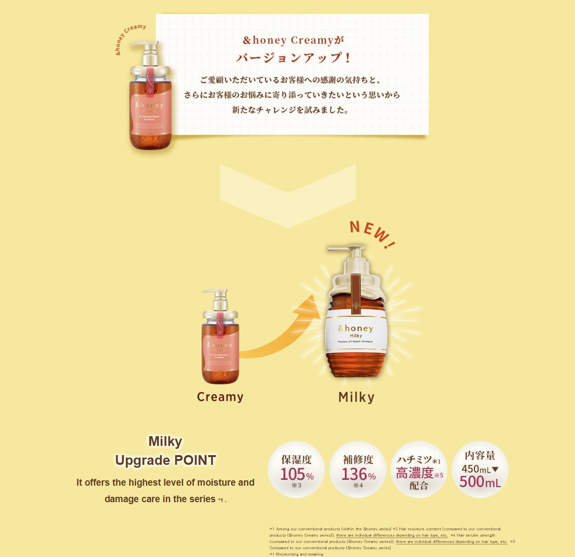 &honey Milky Precious EX Repair Shampoo 1.0, 500ml (Exp 02/27)