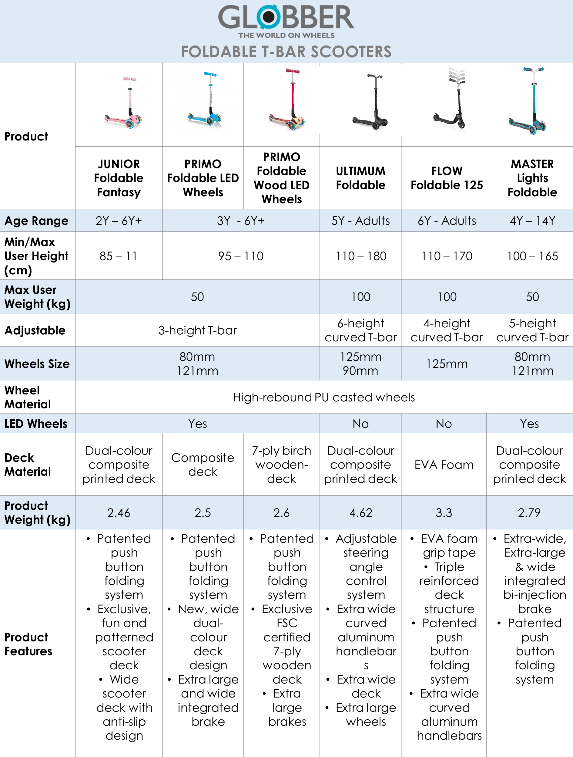 Globber Flow Foldable 125 Scooter - 3 Colors