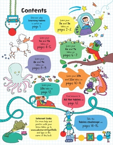 Usborne Lift-the-Flap Board Book Series - Age: 9+ (4 Titles) - Pupsik Singapore