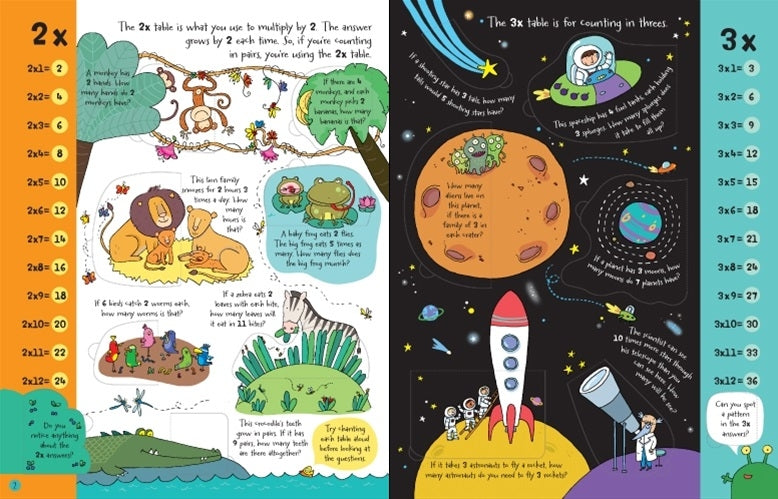 Usborne Lift-the-Flap Board Book Series - Age: 9+ (4 Titles) - Pupsik Singapore