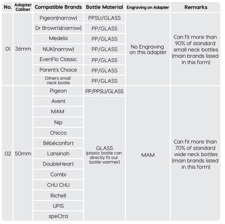 Titou Bottle Adapters for Pocket Warmer (4 Sizes)
