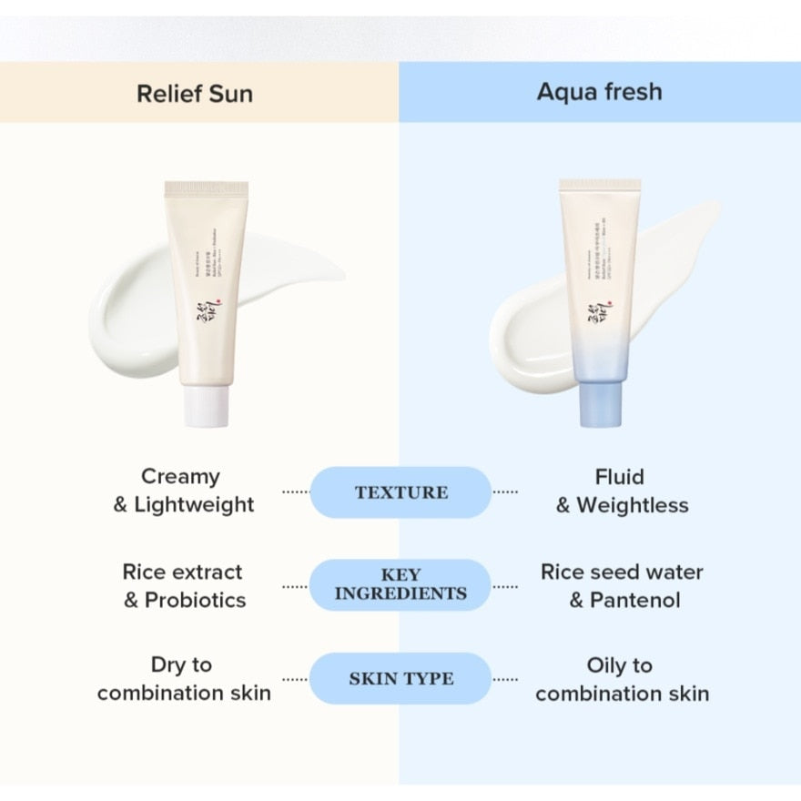 Beauty of Joseon Relief Sun Aqua-Fresh: Rice + B5 SPF50+ PA++++, 50ml (Exp 12/27)