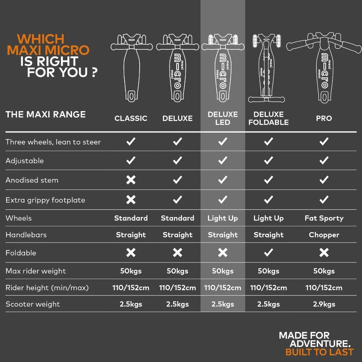 Micro Maxi Deluxe Scooter (LED Wheels) - Pink