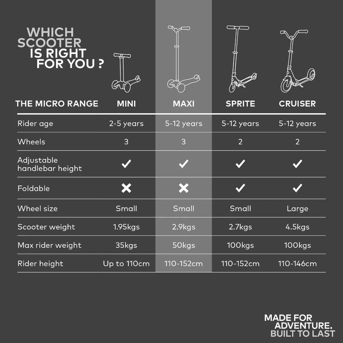 Micro Maxi Deluxe Scooter (LED Wheels) - Pink