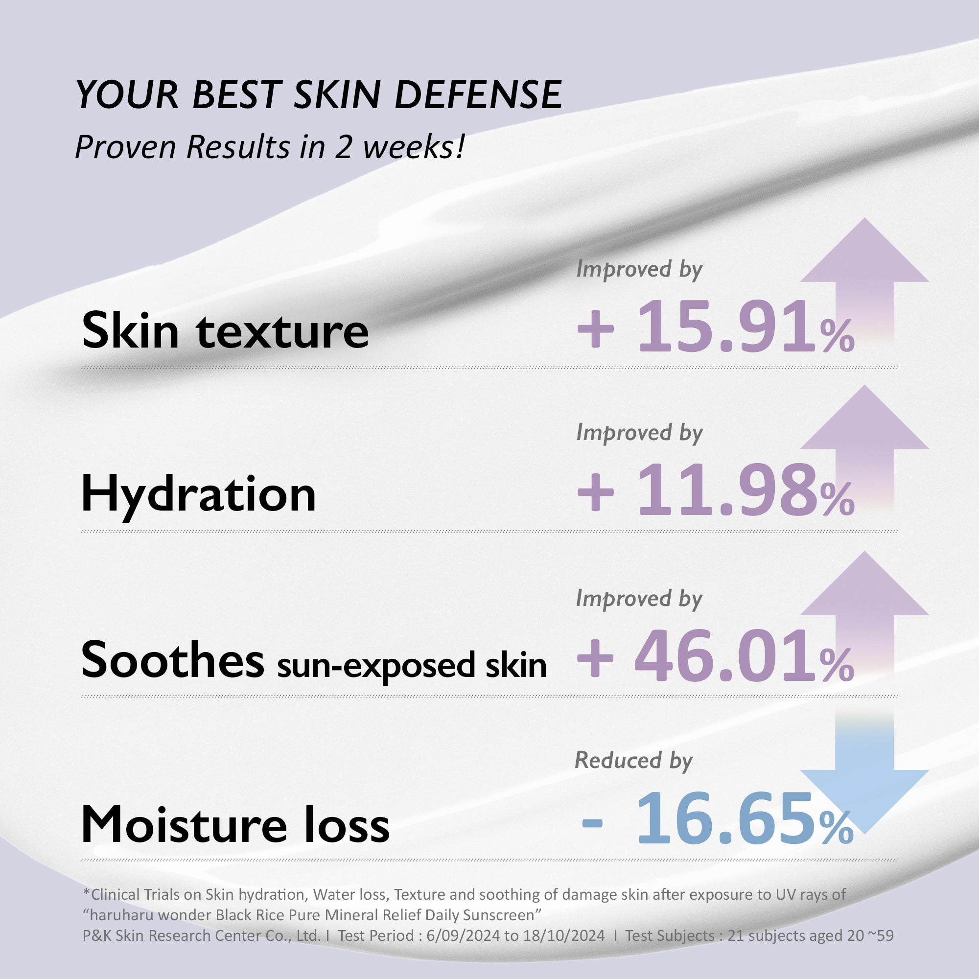 haruharu wonder Black Rice Moisture Pure Mineral Relief Sunscreen SPF50+ PA++++, 50ml (Exp 04/28)