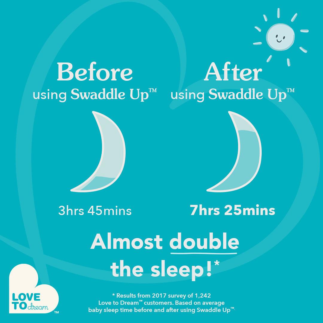 Love to Dream Swaddle UP Lite Original 0.2 TOG (4 Colors, 3 Sizes) - Pupsik Singapore