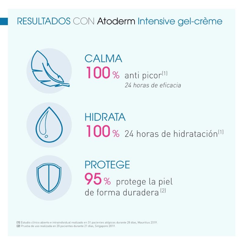 Bioderma Atoderm Intensive Gel Creme, Ultra Soothing Cooling Care 500ml - Exp 06/26
