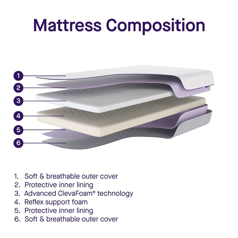 Clevamama ClevaFoam Support Baby Mattress (70x140cm) - Increased Airflow