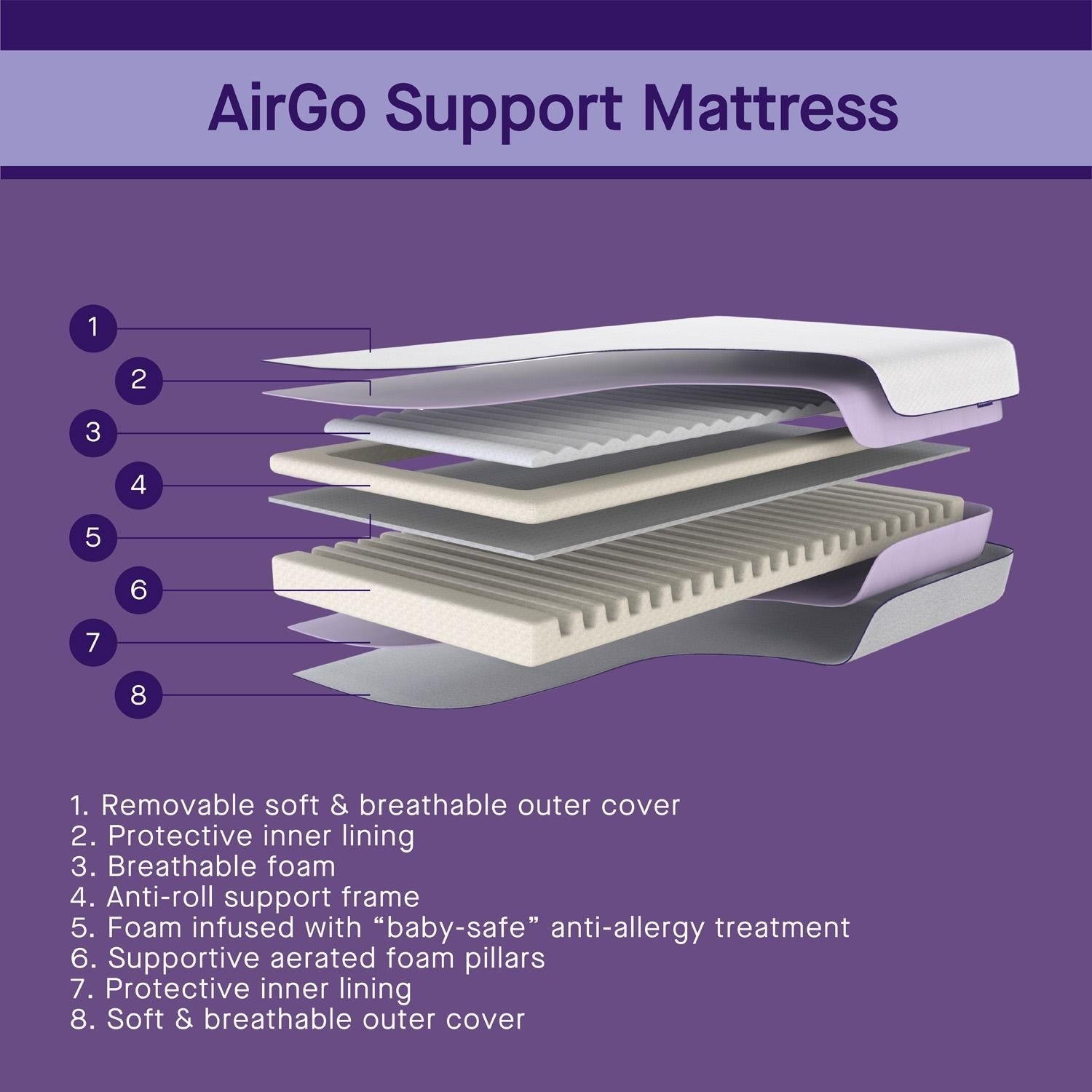 ClevaMama AirGo Support Baby Mattress (70 x 140 cm)