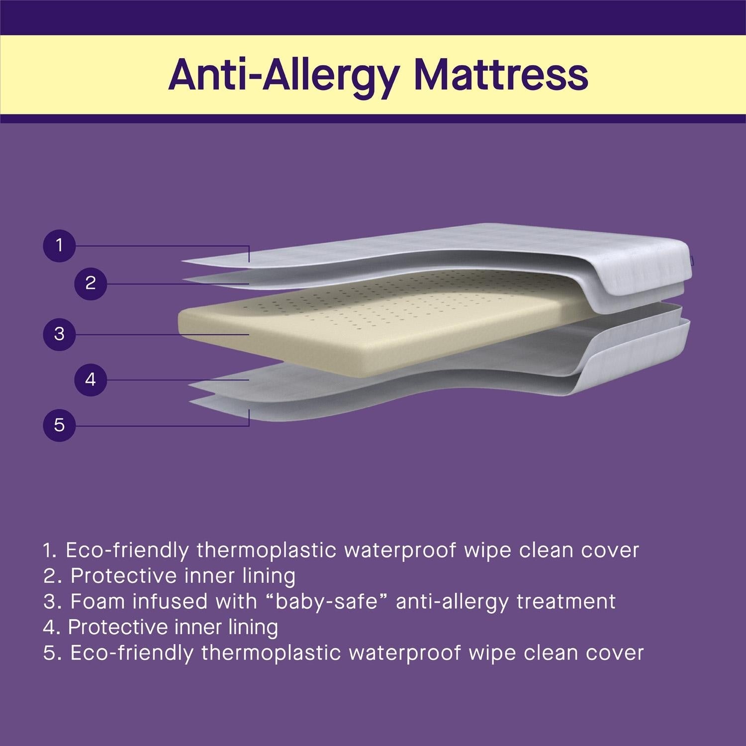 ClevaMama Anti-Allergy Baby Mattress (70 x 140 cm)