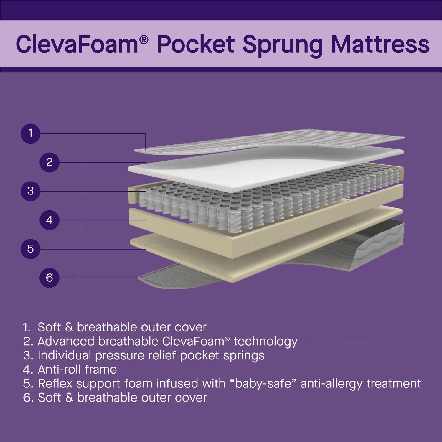 ClevaMama ClevaFoam Pocket Sprung Baby Mattress (70 x 140 cm)