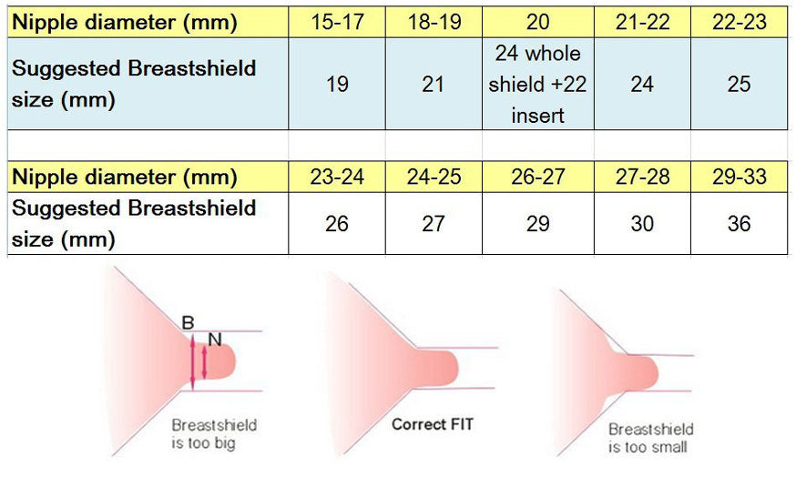 Maymom Flange for Spectra with Valve & Membrane (Narrow-Neck), 1pc (9 sizes, 15-36mm)