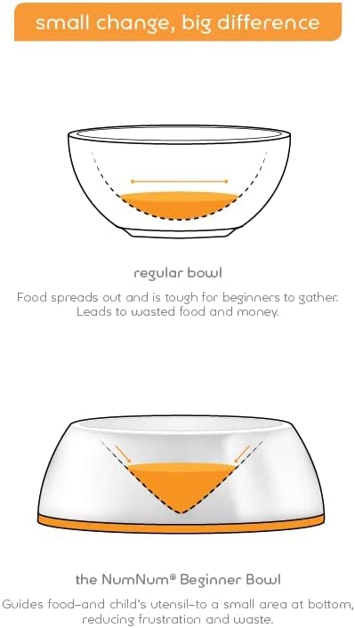 NumNum Beginner Bowl