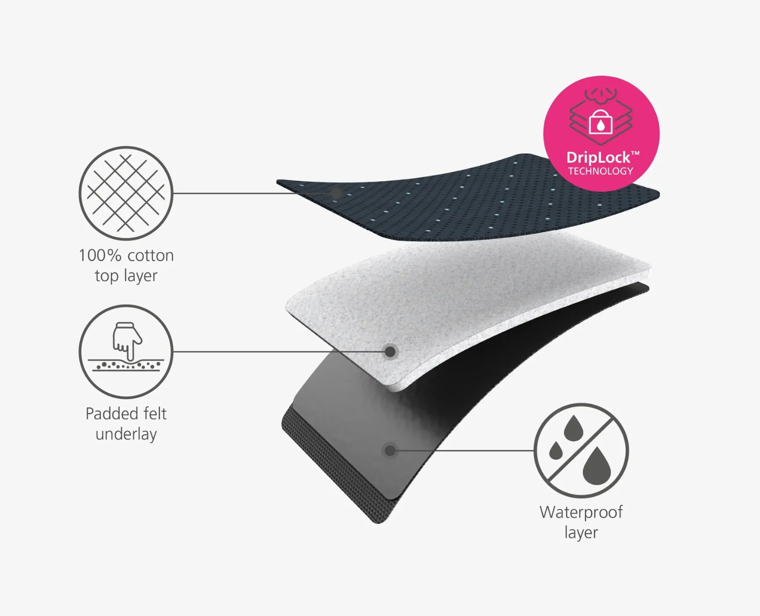 Joseph Joseph Pocket Plus Folding Ironing Board - Blue