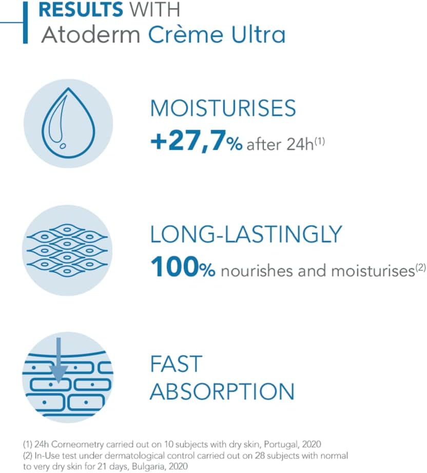 Bioderma Atoderm Ultra-Nourishing Cream Ultra, 500ml - exp 09/27