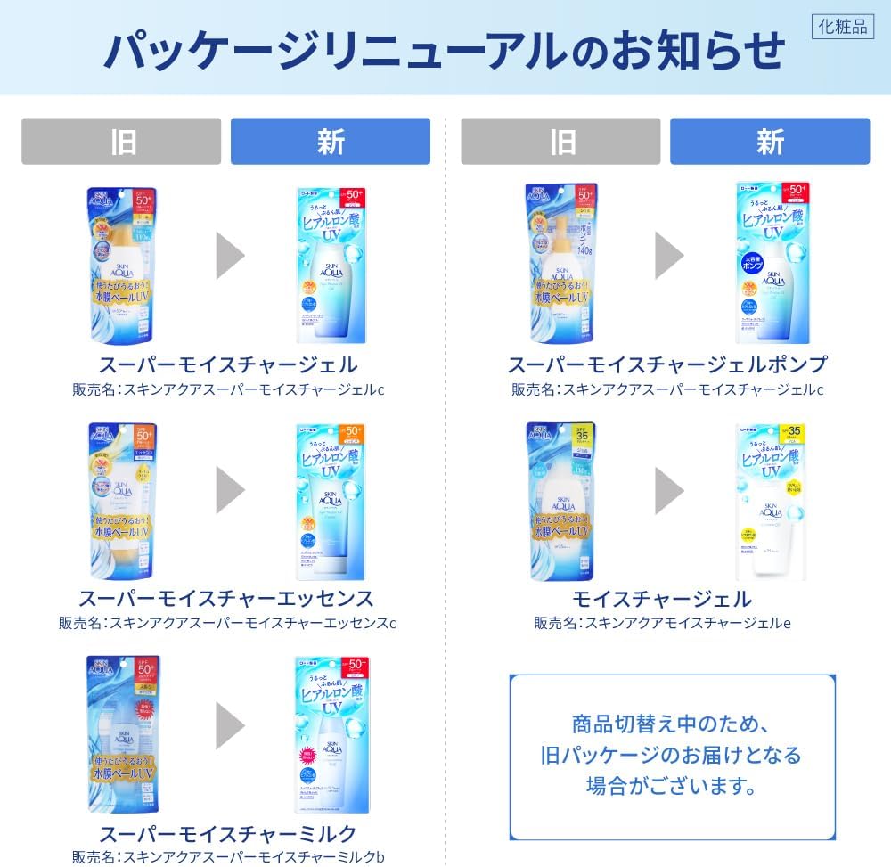 Skin Aqua UV Super Moisture Gel SPF50+ PA++++, 110g