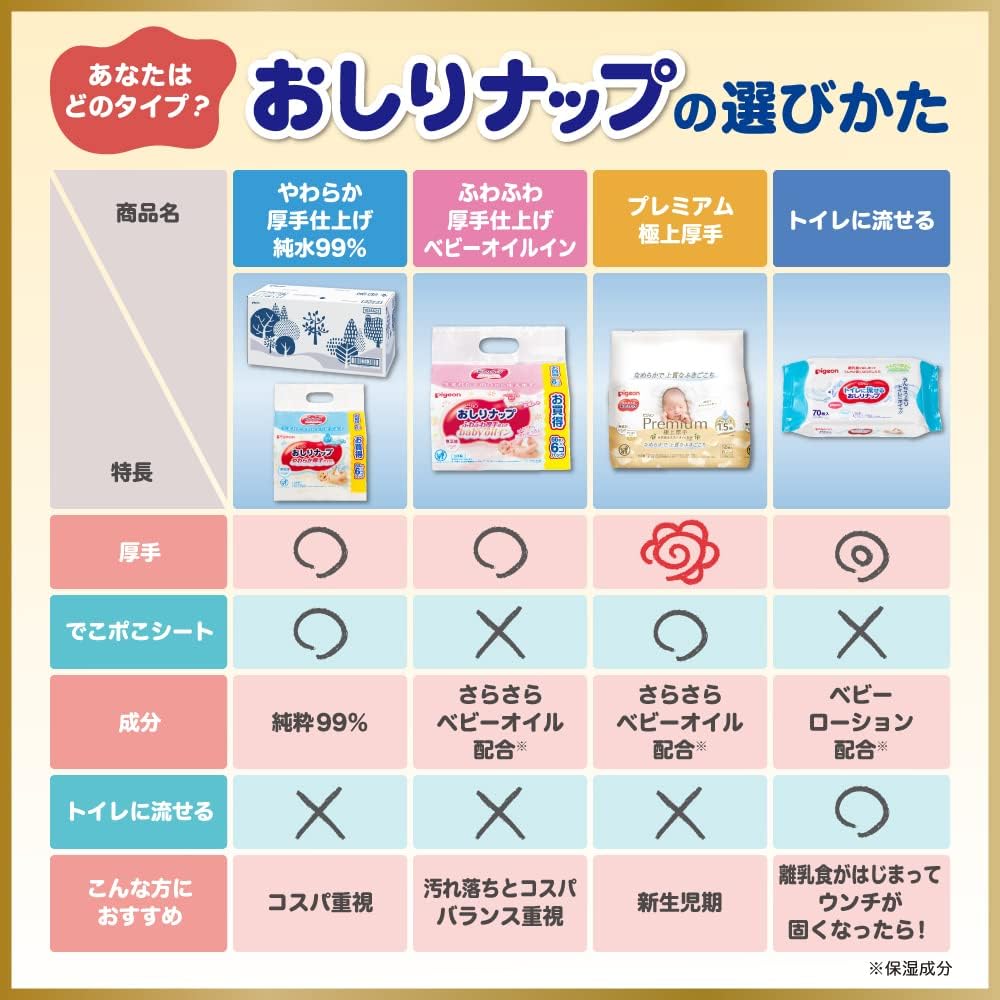 Pigeon Extra Soft and Thick Baby Wet Wipes (2 Types)